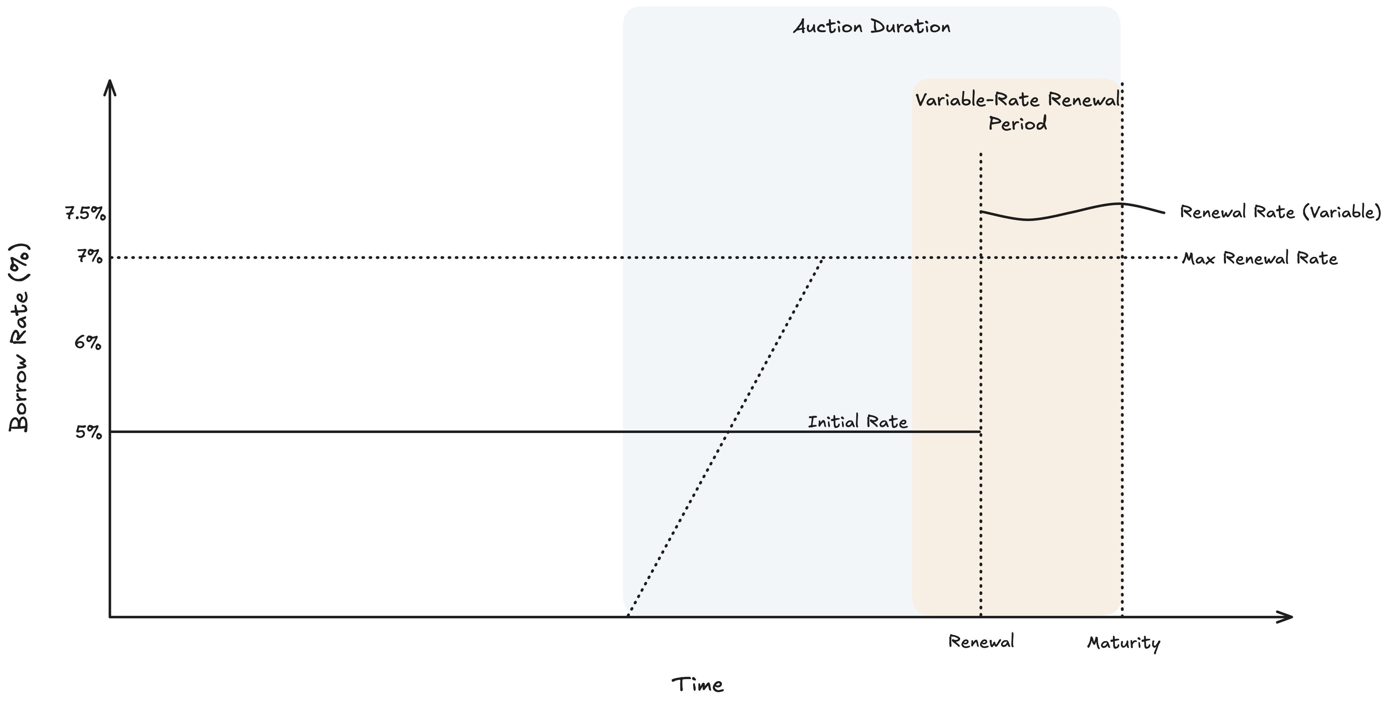 Combined Renewal Policy