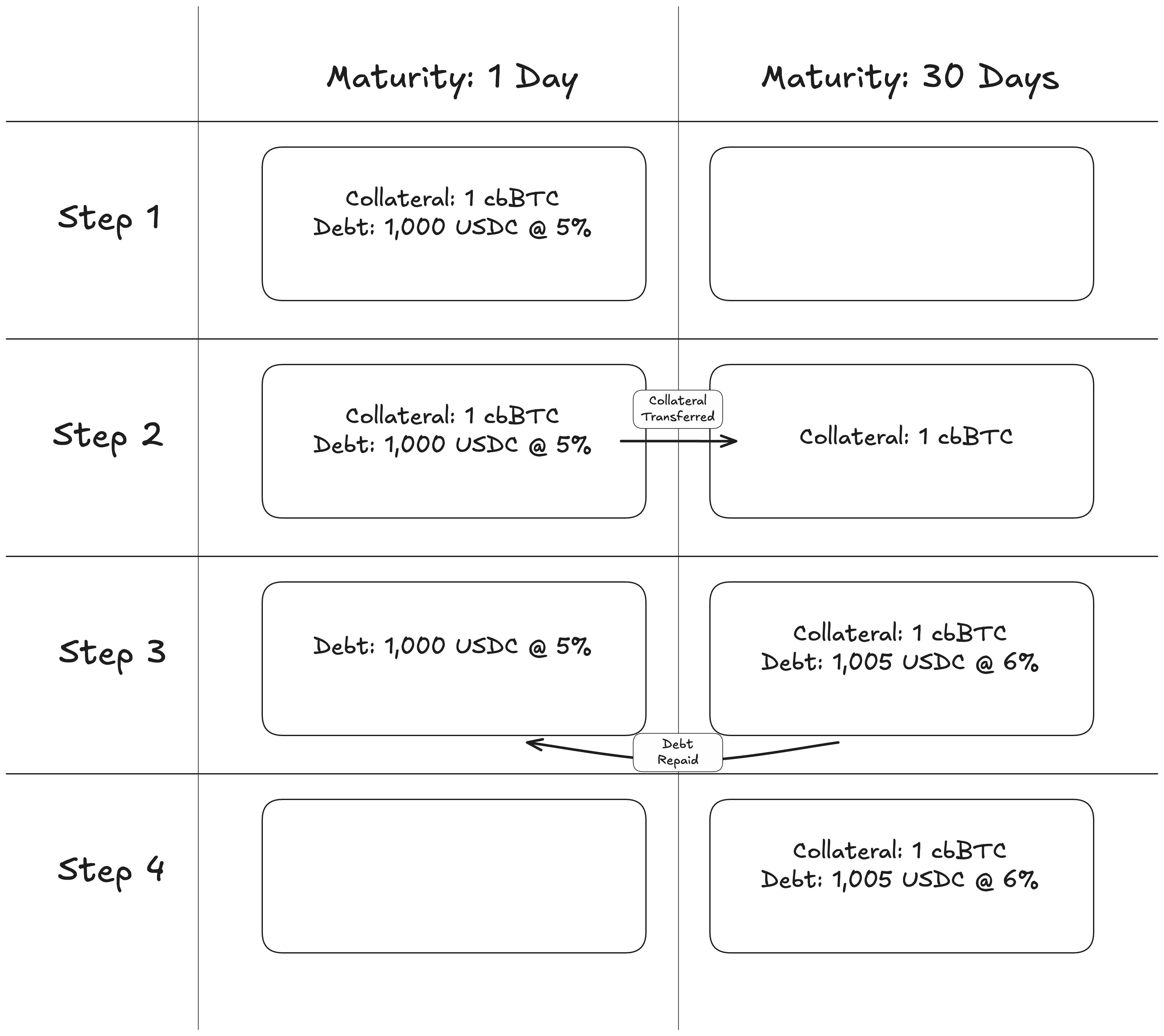 Fixed Term, Fixed-Rate Renewal Summary