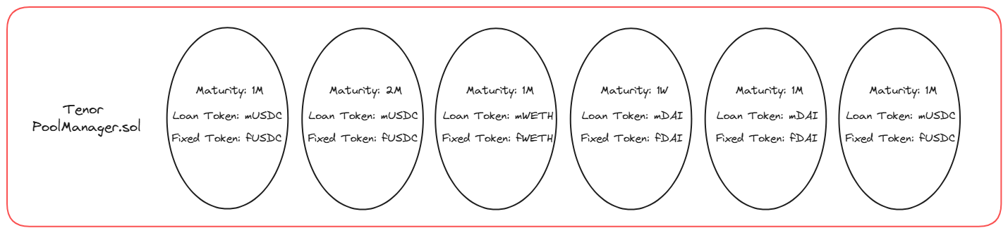 Singleton Architecture